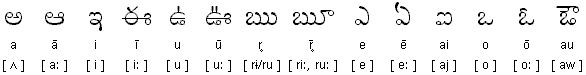 Telugu vowels and vowel diacritics