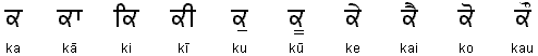 Gurmukhi vowels