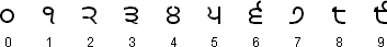 Gurmukhi numerals